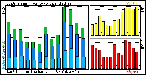 Monthly Overview